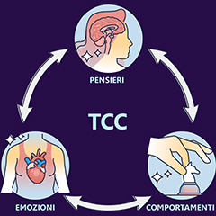 psicoterapia congnitivo comportamentale